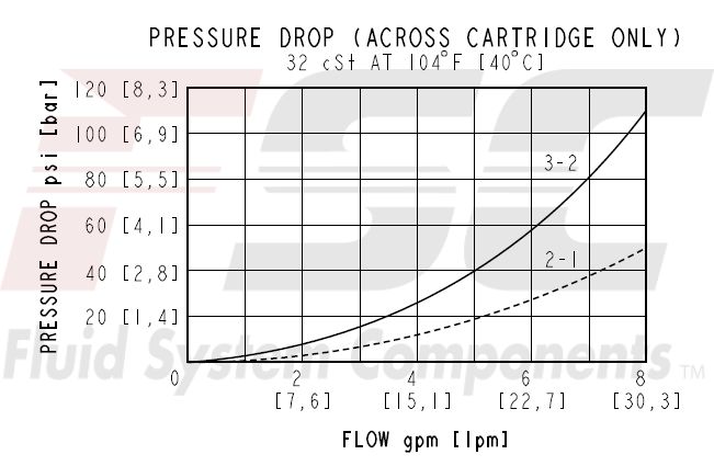 https://www.hydraforce.com/globalassets/product-images/sv90-g39_perf2022-02-24.gif